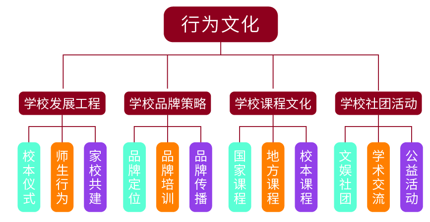 组织架构 行为_01.jpg