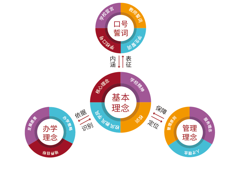 组织架构-理念_01.jpg
